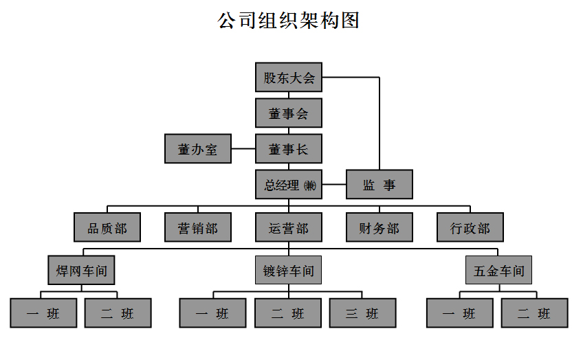 公司组织架构图.jpg